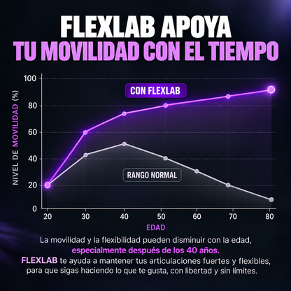 FLEXLAB - Recupera la movilidad